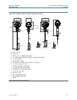 Предварительный просмотр 315 страницы Emerson Rosemount 5300 Series Reference Manual