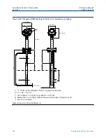 Предварительный просмотр 320 страницы Emerson Rosemount 5300 Series Reference Manual