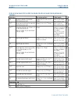 Предварительный просмотр 328 страницы Emerson Rosemount 5300 Series Reference Manual