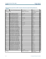 Предварительный просмотр 330 страницы Emerson Rosemount 5300 Series Reference Manual