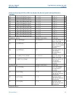 Предварительный просмотр 331 страницы Emerson Rosemount 5300 Series Reference Manual