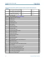 Предварительный просмотр 332 страницы Emerson Rosemount 5300 Series Reference Manual