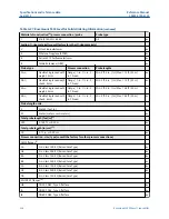 Предварительный просмотр 338 страницы Emerson Rosemount 5300 Series Reference Manual