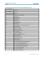 Предварительный просмотр 344 страницы Emerson Rosemount 5300 Series Reference Manual