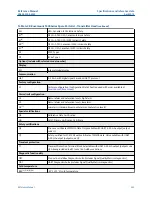 Предварительный просмотр 345 страницы Emerson Rosemount 5300 Series Reference Manual