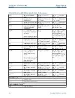 Предварительный просмотр 348 страницы Emerson Rosemount 5300 Series Reference Manual