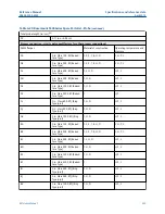 Предварительный просмотр 349 страницы Emerson Rosemount 5300 Series Reference Manual