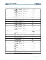 Предварительный просмотр 350 страницы Emerson Rosemount 5300 Series Reference Manual