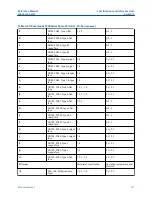 Предварительный просмотр 351 страницы Emerson Rosemount 5300 Series Reference Manual