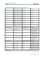 Предварительный просмотр 352 страницы Emerson Rosemount 5300 Series Reference Manual