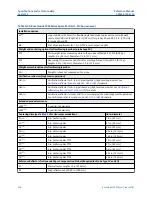 Предварительный просмотр 354 страницы Emerson Rosemount 5300 Series Reference Manual