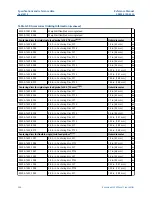 Предварительный просмотр 356 страницы Emerson Rosemount 5300 Series Reference Manual