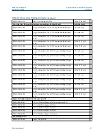 Предварительный просмотр 357 страницы Emerson Rosemount 5300 Series Reference Manual