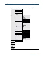 Предварительный просмотр 382 страницы Emerson Rosemount 5300 Series Reference Manual