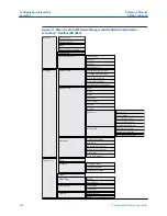 Предварительный просмотр 384 страницы Emerson Rosemount 5300 Series Reference Manual