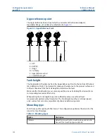 Предварительный просмотр 386 страницы Emerson Rosemount 5300 Series Reference Manual