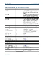 Предварительный просмотр 427 страницы Emerson Rosemount 5300 Series Reference Manual