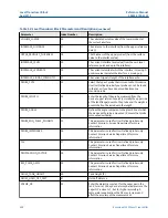 Preview for 428 page of Emerson Rosemount 5300 Series Reference Manual