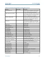 Preview for 429 page of Emerson Rosemount 5300 Series Reference Manual