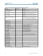 Preview for 430 page of Emerson Rosemount 5300 Series Reference Manual