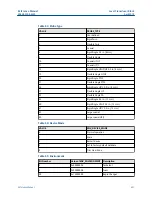 Предварительный просмотр 431 страницы Emerson Rosemount 5300 Series Reference Manual