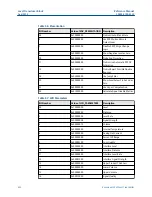 Предварительный просмотр 432 страницы Emerson Rosemount 5300 Series Reference Manual