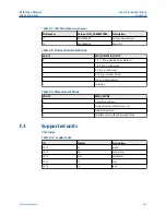 Предварительный просмотр 433 страницы Emerson Rosemount 5300 Series Reference Manual