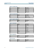Предварительный просмотр 434 страницы Emerson Rosemount 5300 Series Reference Manual