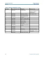 Предварительный просмотр 436 страницы Emerson Rosemount 5300 Series Reference Manual