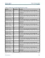 Предварительный просмотр 439 страницы Emerson Rosemount 5300 Series Reference Manual