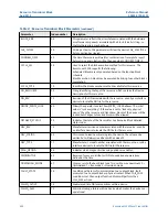 Предварительный просмотр 446 страницы Emerson Rosemount 5300 Series Reference Manual