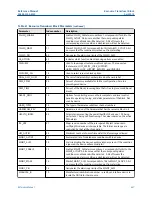 Предварительный просмотр 447 страницы Emerson Rosemount 5300 Series Reference Manual