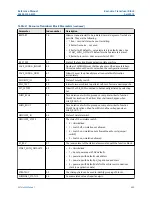 Предварительный просмотр 449 страницы Emerson Rosemount 5300 Series Reference Manual