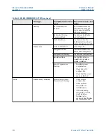 Предварительный просмотр 454 страницы Emerson Rosemount 5300 Series Reference Manual