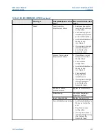 Предварительный просмотр 455 страницы Emerson Rosemount 5300 Series Reference Manual