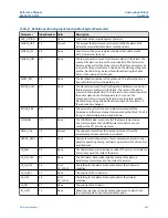 Предварительный просмотр 459 страницы Emerson Rosemount 5300 Series Reference Manual