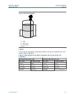 Предварительный просмотр 471 страницы Emerson Rosemount 5300 Series Reference Manual