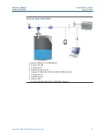 Предварительный просмотр 19 страницы Emerson Rosemount 5408 Reference Manual