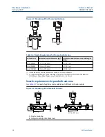 Предварительный просмотр 28 страницы Emerson Rosemount 5408 Reference Manual