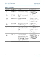 Предварительный просмотр 102 страницы Emerson Rosemount 5408 Reference Manual