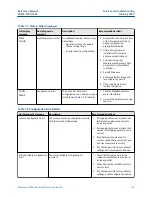 Предварительный просмотр 103 страницы Emerson Rosemount 5408 Reference Manual