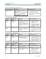Предварительный просмотр 106 страницы Emerson Rosemount 5408 Reference Manual