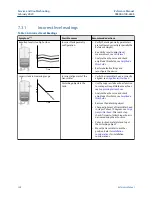 Предварительный просмотр 108 страницы Emerson Rosemount 5408 Reference Manual