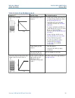 Предварительный просмотр 109 страницы Emerson Rosemount 5408 Reference Manual