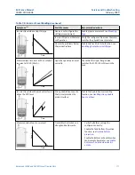 Предварительный просмотр 111 страницы Emerson Rosemount 5408 Reference Manual