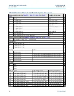 Предварительный просмотр 182 страницы Emerson Rosemount 5408 Reference Manual