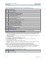 Preview for 196 page of Emerson Rosemount 5408 Reference Manual