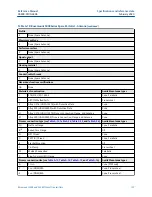 Preview for 197 page of Emerson Rosemount 5408 Reference Manual