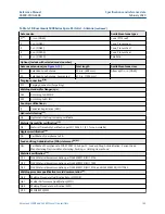 Preview for 199 page of Emerson Rosemount 5408 Reference Manual