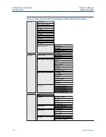 Предварительный просмотр 250 страницы Emerson Rosemount 5408 Reference Manual